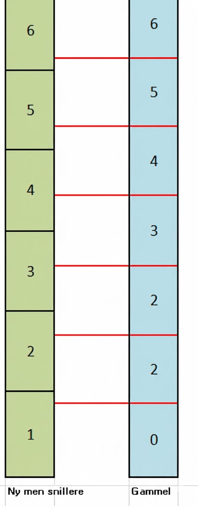 Sammenligning av karakterutregnere